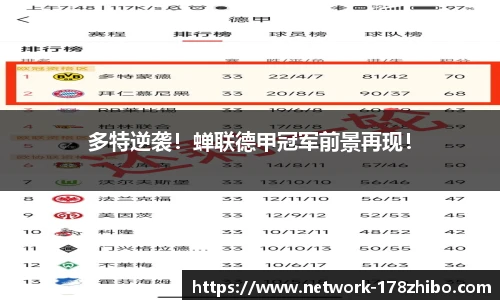 多特逆袭！蝉联德甲冠军前景再现！